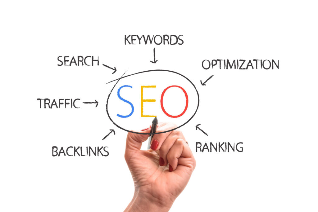 How SEO works